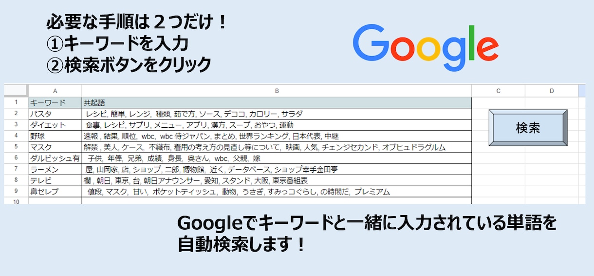 一緒に検索されているキーワードって何？を解決します SEO対策に！サジェストワード自動検索ツールのご提供 イメージ2