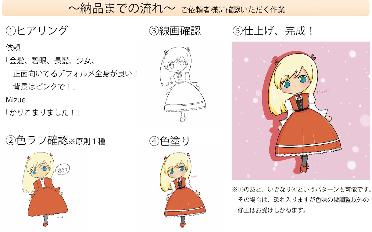シンプルかわいいカラーイラスト描きます ブログなどに使いやすいフルカラーイラストをご提供します！ イメージ2