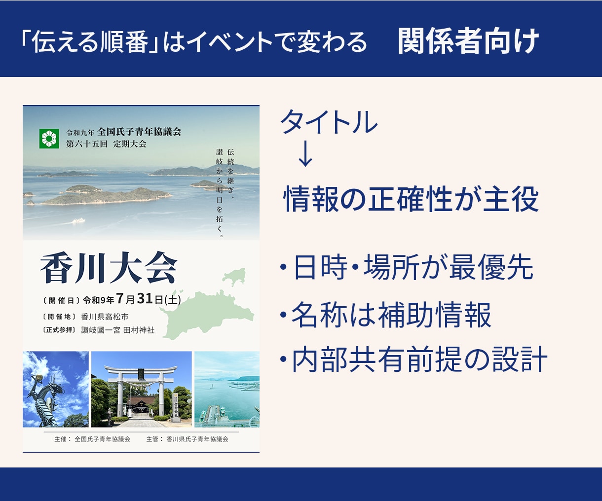 イベント・音楽祭・地域行事のチラシ制作します 伝える順番を整理し見やすく設計します イメージ7