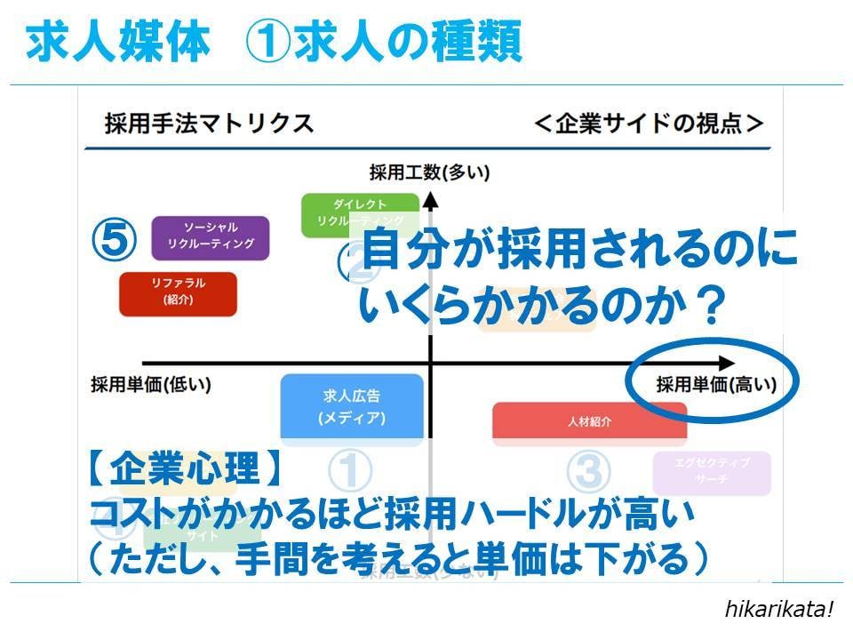 キャリアコーチ8日間でやりたいことを言葉にします 自己分析を一枚の俯瞰図に！特性・能力・興味・キャリアプラン等 イメージ9