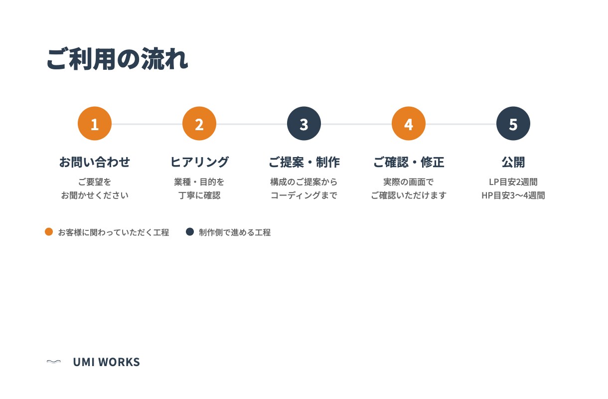 不動産営業✖️エンジニア経験者がHP制作します 宅建士・FP2級保有。商流、用語を理解した対応ができます。 イメージ2