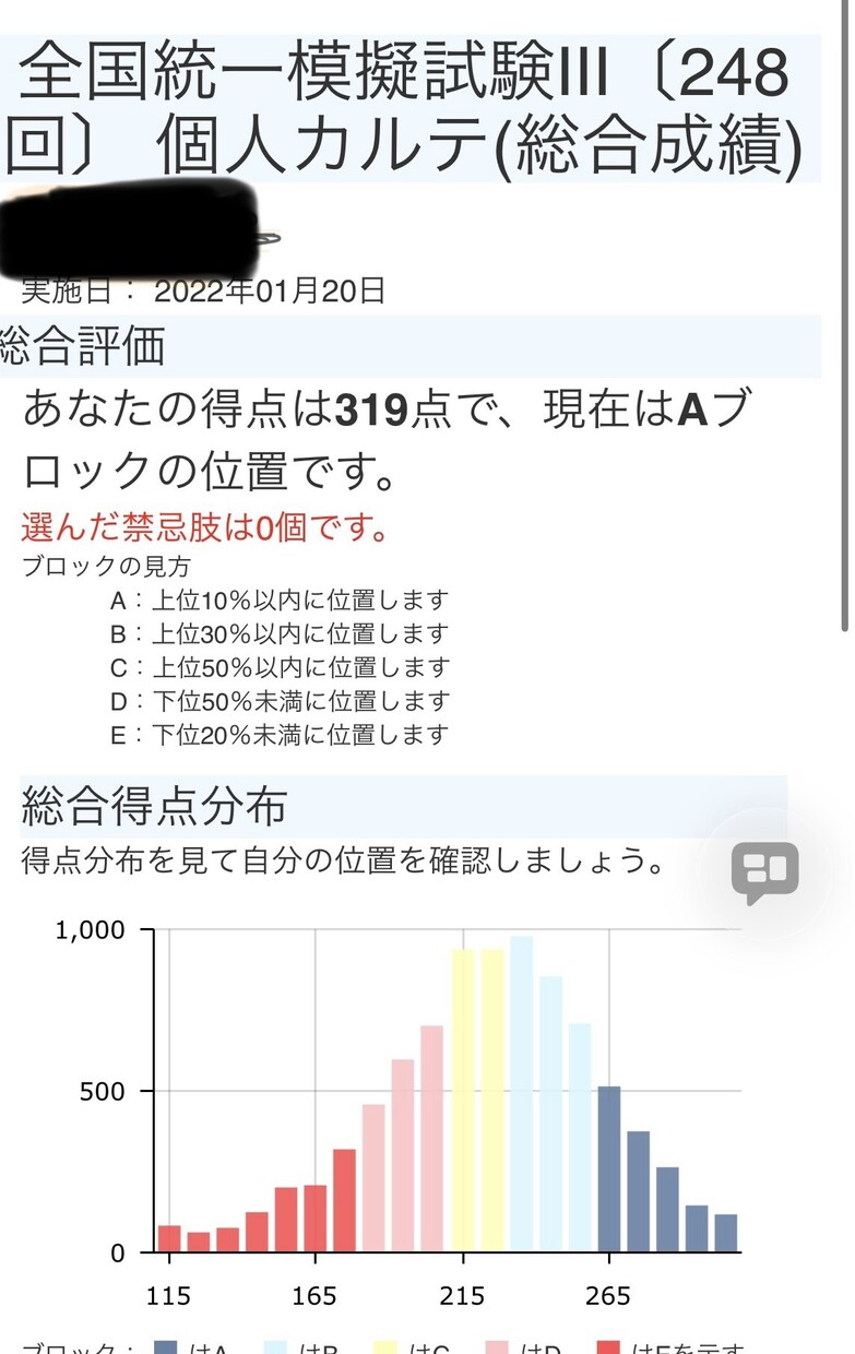 成績下位から抜け出す国試勉強法を教えます 下位だったからこそ分かるつまずきポイント イメージ1