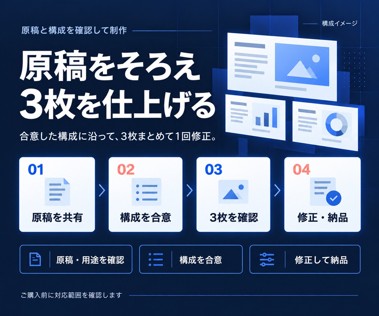 ココナラ出品画像を文字と図形で３枚作ります 表紙・サービス内容・依頼の流れ｜PNGと編集用SVG イメージ3