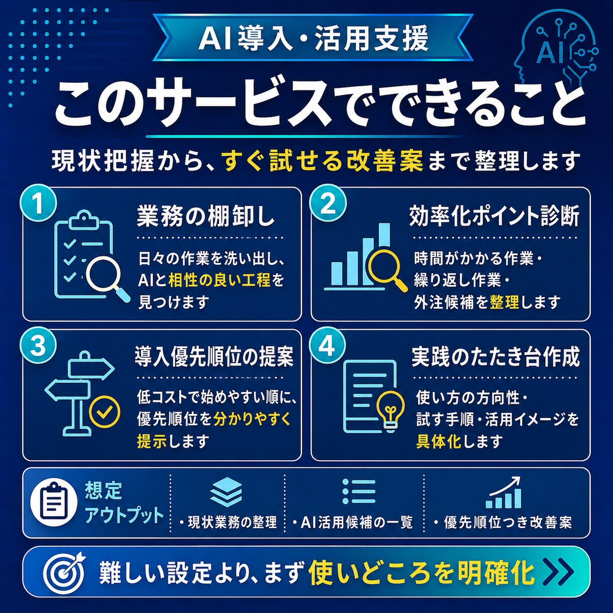 AIで効率化できる業務を診断します 低コストで減らせる仕事を具体化します イメージ4