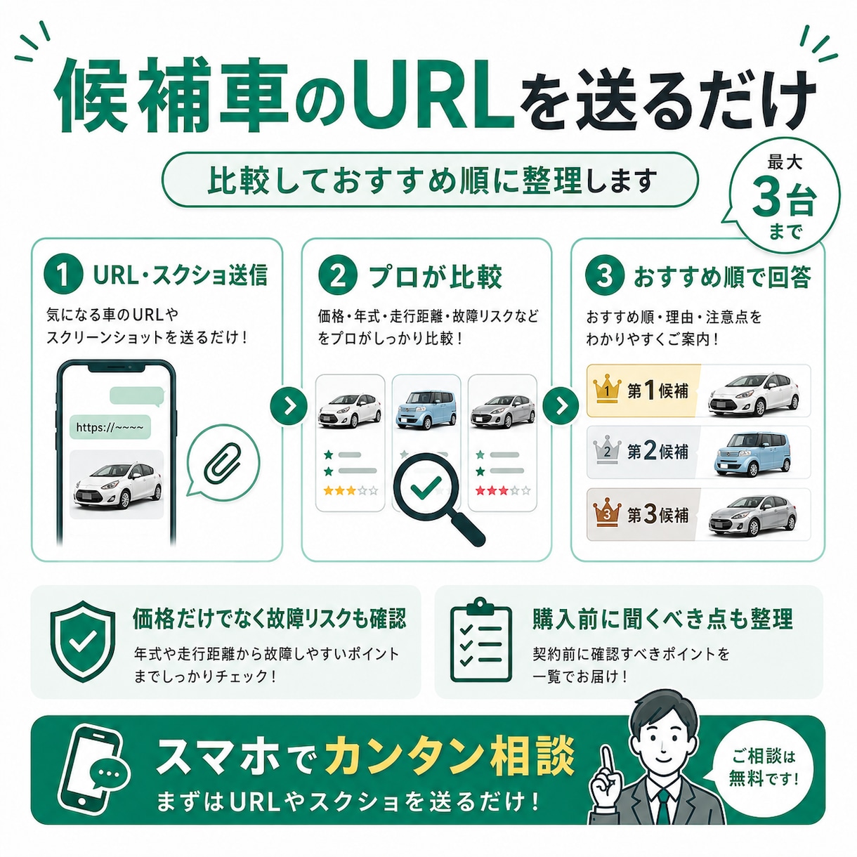 中古車候補3台をプロ目線で比較します 価格・故障リスク・条件を比べておすすめ順に整理します イメージ3