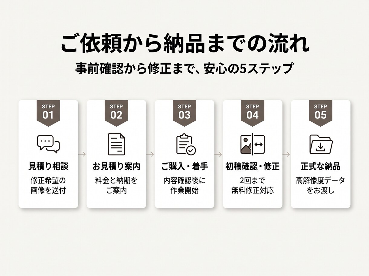 AI生成の広告・EC画像を手作業で自然に仕上げます プロンプトでは直らない歪みや違和感を広告・EC用にプロ修正 イメージ8