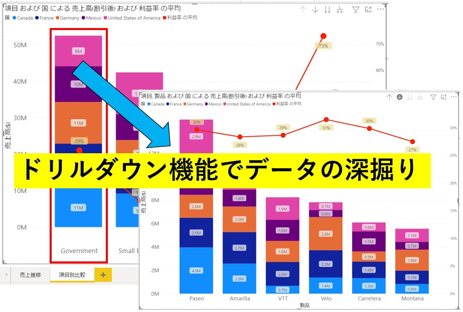 PowerBIのレクチャーを承ります PowerBI、パワークエリについての悩みをご相談ください! イメージ1
