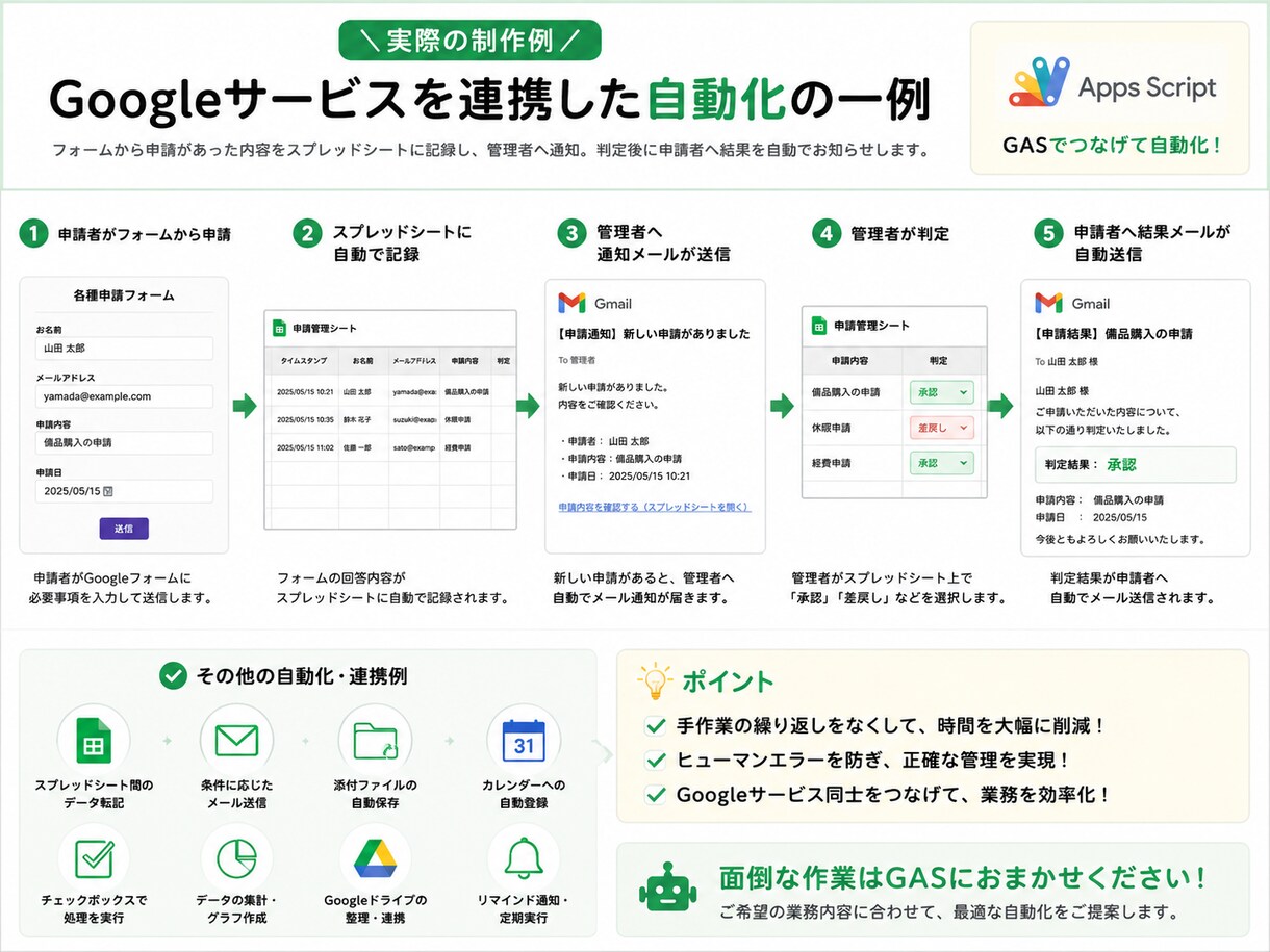 面倒なPC作業を一緒に整理して自動化します コピペ・集計など、何を減らせるか分からない段階から相談OK イメージ4