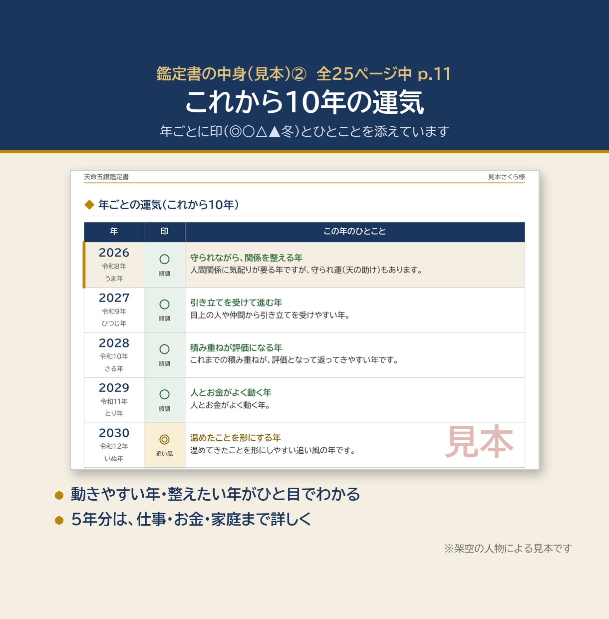 天命五鏡鑑定｜五つの占術であなたの人生を鑑定します 四柱推命・算命学・九星気学・紫微斗数・数秘術で20ページ鑑定 イメージ5
