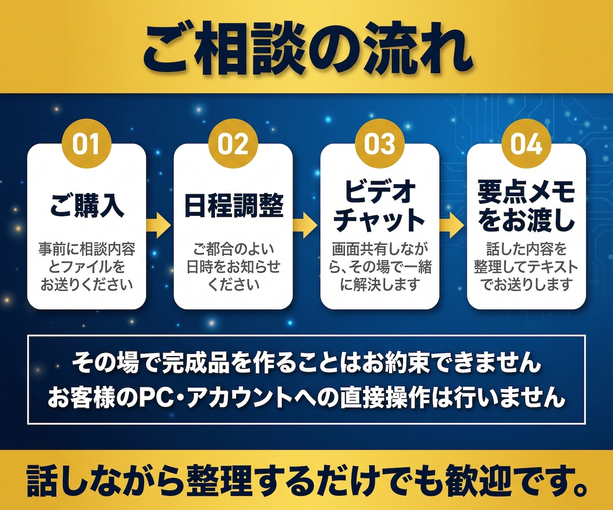 業務の自動化・AI活用の進め方の相談に乗ります 元コンサル×現役PM｜自分で作れるから中立に判断できます イメージ3