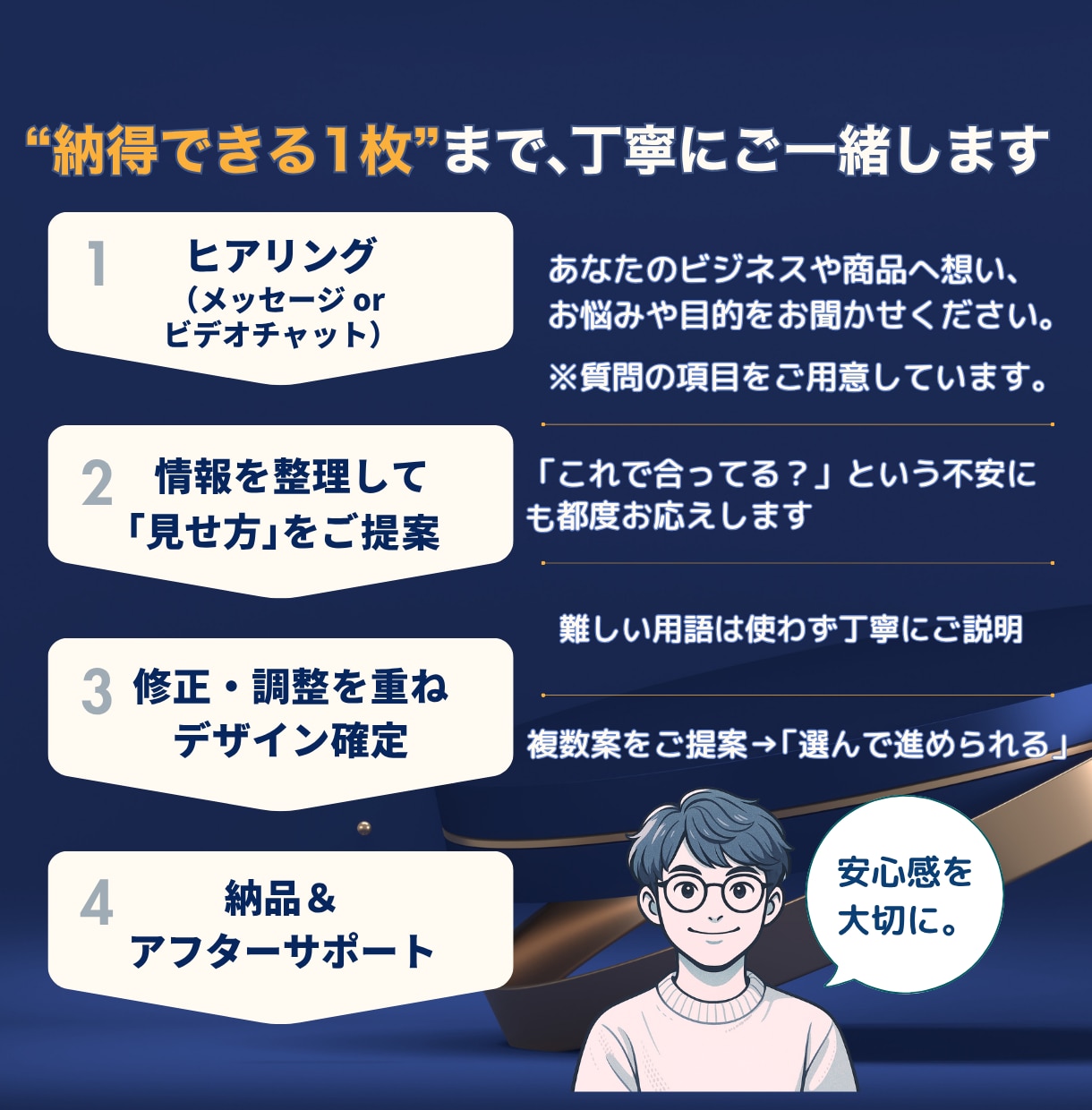 CanvaでIR資料をブラッシュアップ致します 投資家に響く！戦略的IR資料をマーケ思考×Canvaで作成 イメージ5