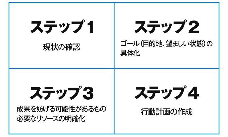 コーチング_目標を明確にして、やる気を引き出します 習慣化＋マインドセット_頑張りたいけど踏み出せないあなたへ イメージ2