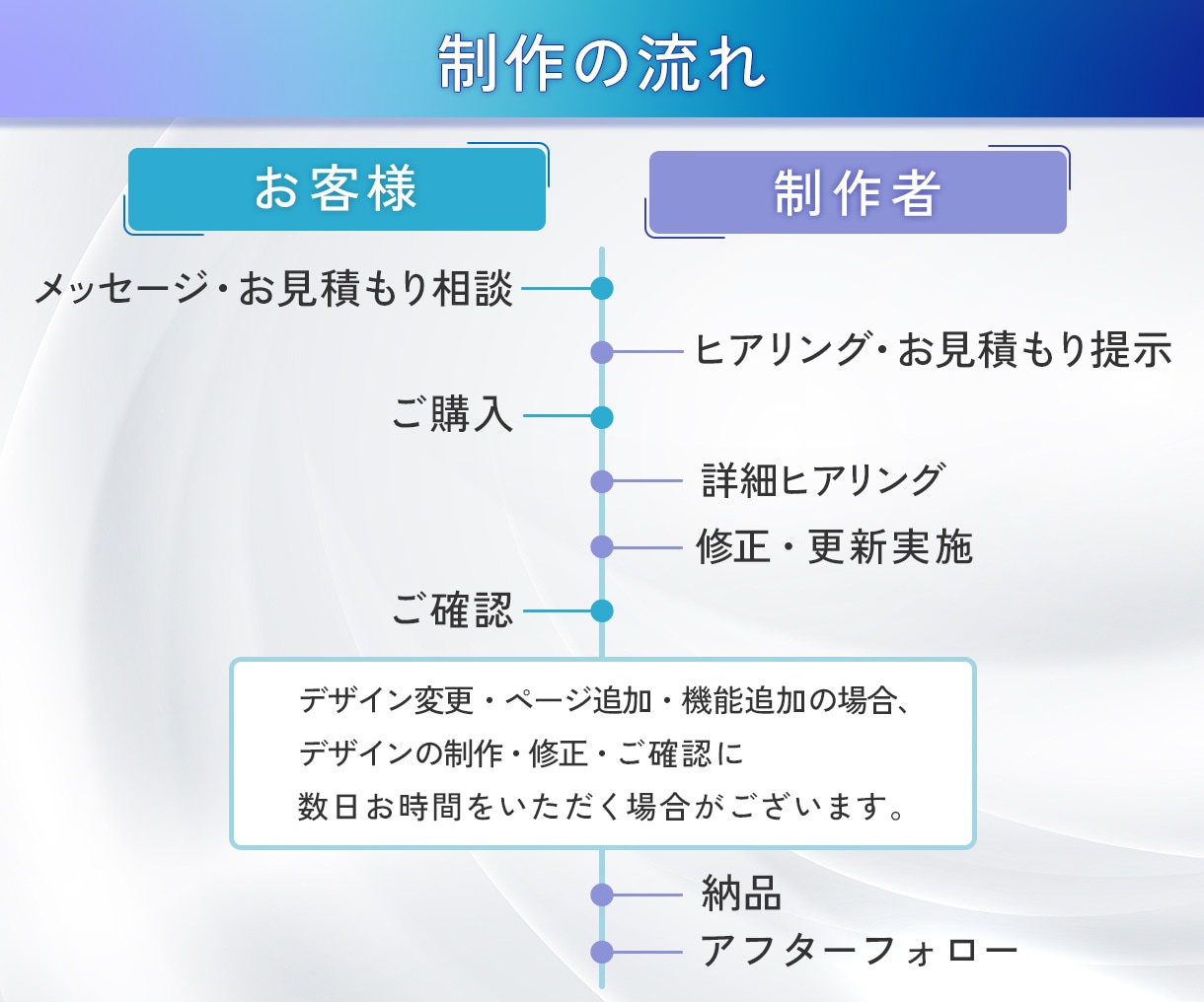 Studioで作られたサイトの修正・更新いたします スマホ対応/テキスト・画像修正/ページ追加/デザイン変更 イメージ2