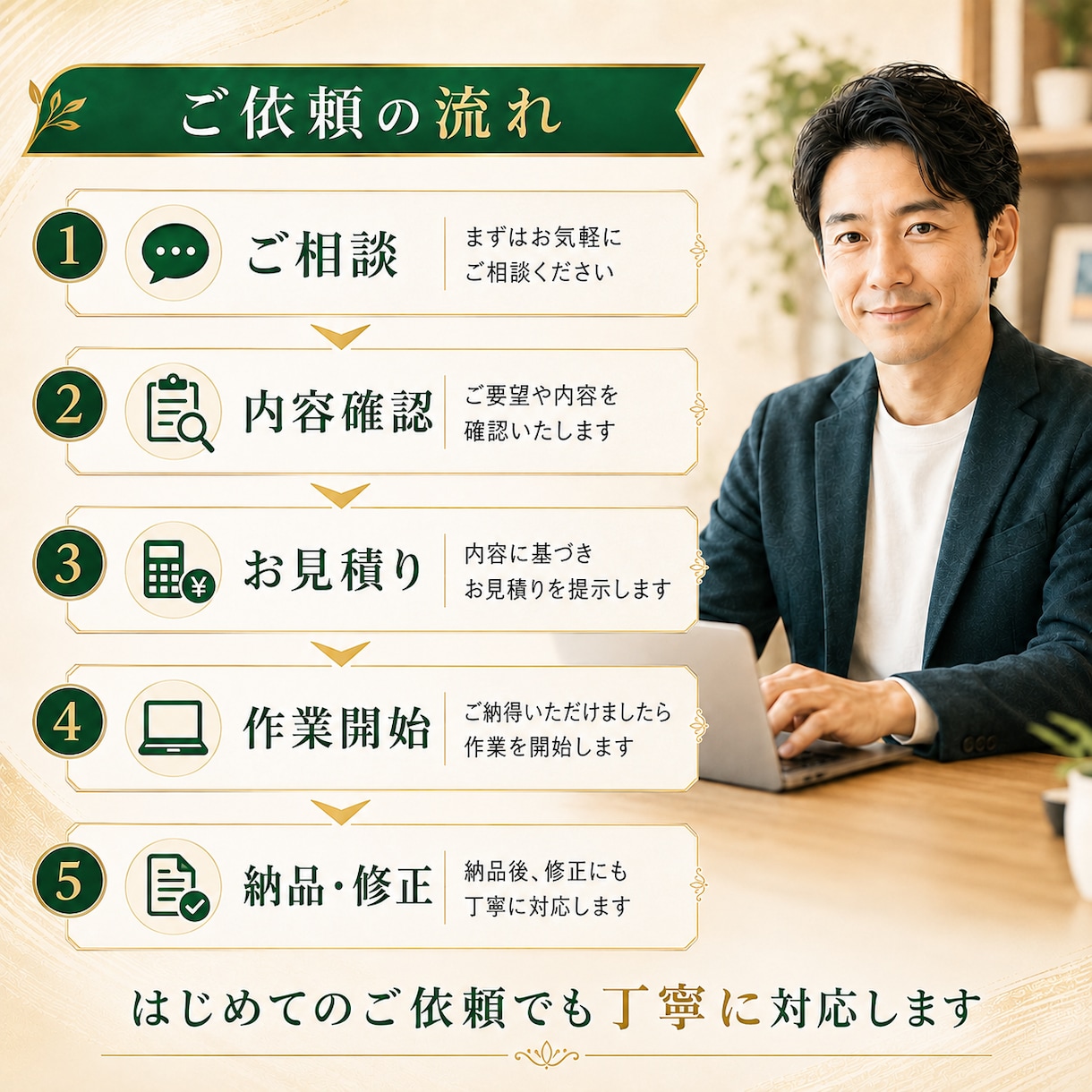 既存記事・AI原稿を読みやすくリライトします 古い記事・AI原稿を自然で読みやすく整えます イメージ7