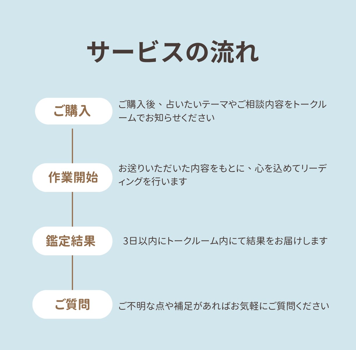 あなたの心のモヤモヤをスッキリ解決します 多彩な占術であなたの悩みを丁寧にリーディングします。 イメージ2