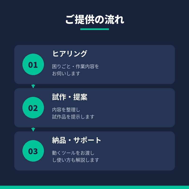 貴方の欲しい自動化ツールを作成します 何もかも手作業じゃ疲れませんか？貴方が欲しいと思うのを！ イメージ3