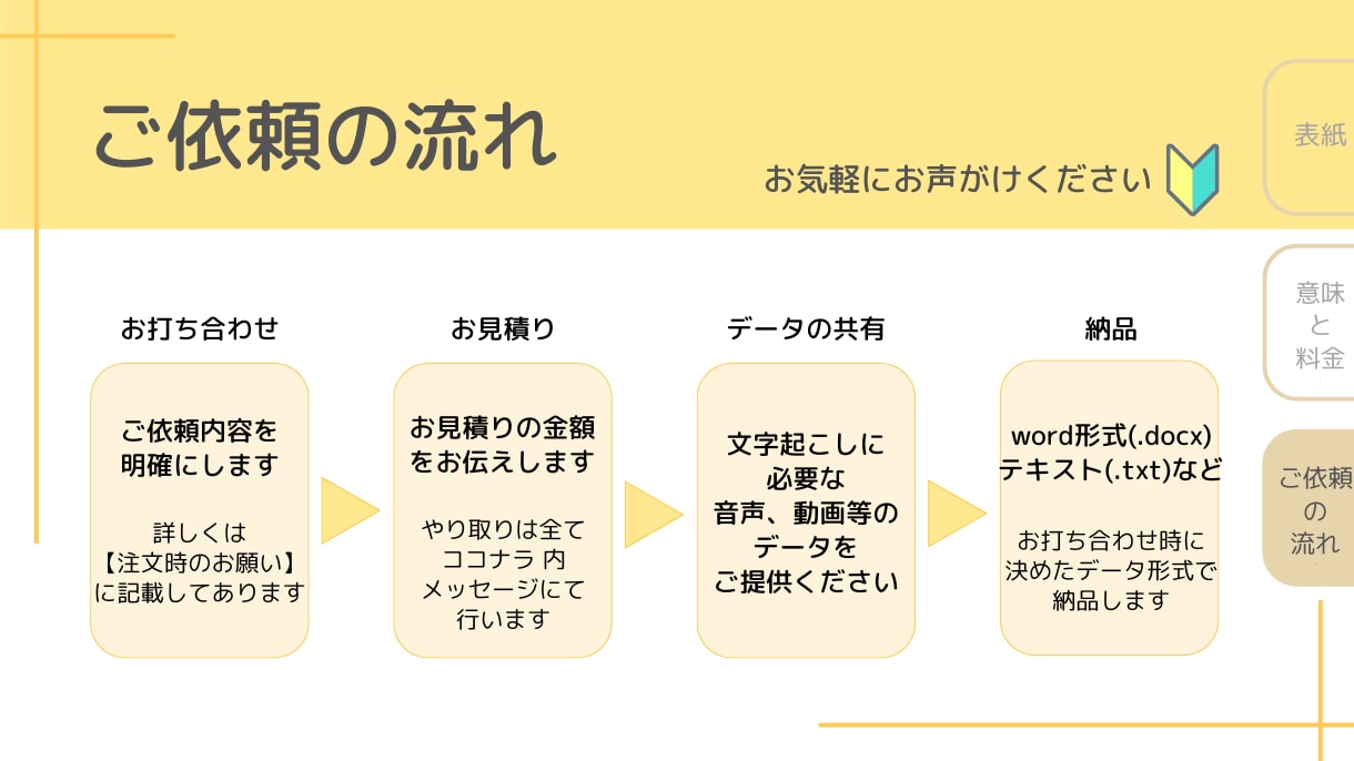 音声／動画etc...文字起こし承ります 専門的用語　AIでは聞き逃す言葉も一文字ずつ丁寧に拾います イメージ3