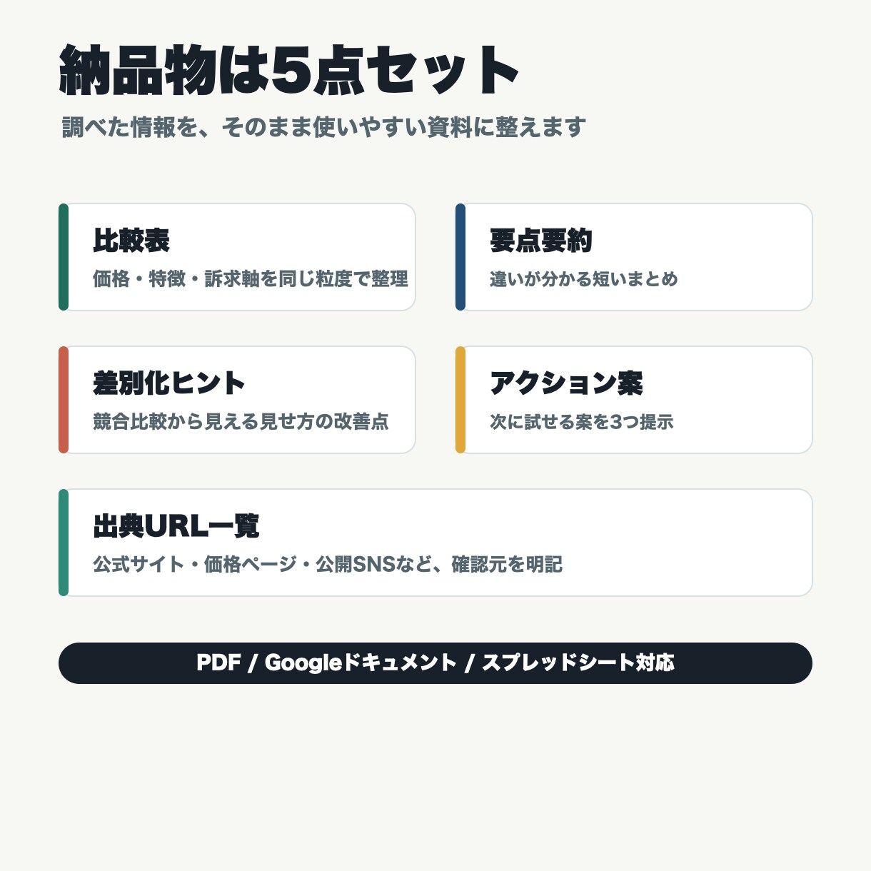 競合を調査し、比較表つきの簡易レポートを作成します 公開情報をもとに、違い・特徴・次の打ち手を見える化します イメージ2