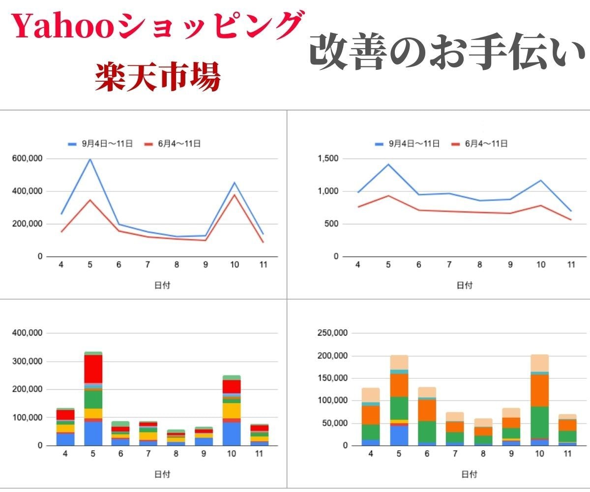 ECモールの改善に必要なお手伝いをします 出店したけどなかなか売上が上がらないという方に！ イメージ1