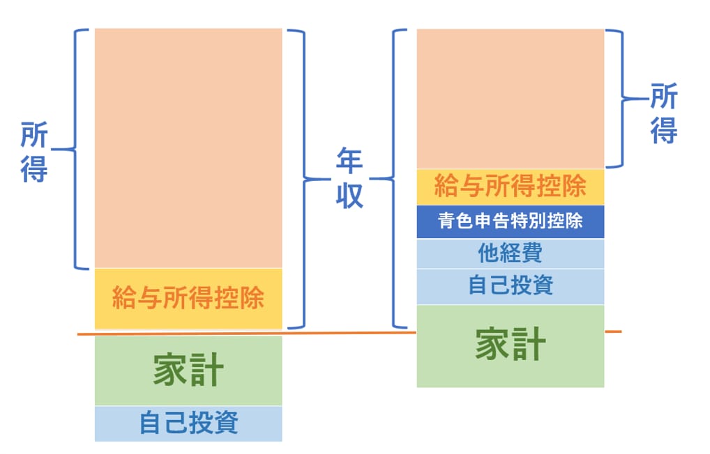 シンママ看護師の働き方のお悩みお聞きします シングルマザーの働き方をお金の面から整理していきましょう。 イメージ3