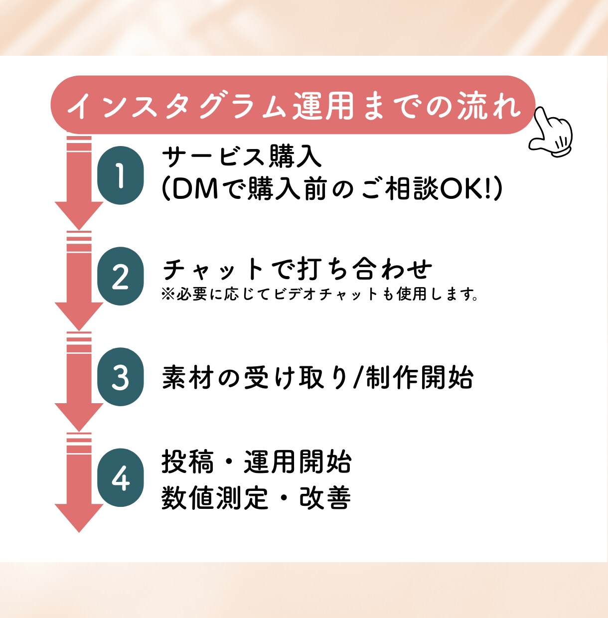 一人じゃない、一緒に育てるインスタ運用行います 運用の先にある“売れる仕組みづくり”をお手伝い イメージ5