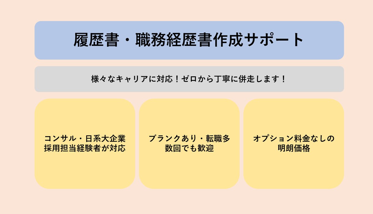 履歴書・職務経歴書作成をフルサポートします 併走型サービスで書類作りをサポートします！ イメージ1