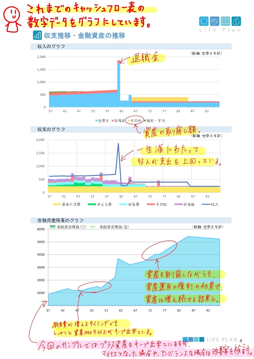 現役FPがお金•家計•保険•資産の悩み解決します 家計の改善•見直し•節約•老後•教育費•nisa 相談◎ イメージ9