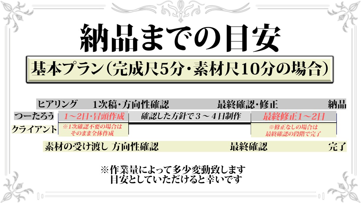 ジャンル全般の編集致します 「依頼に忠実に」　依頼に沿った動画を提供いたします！ イメージ4