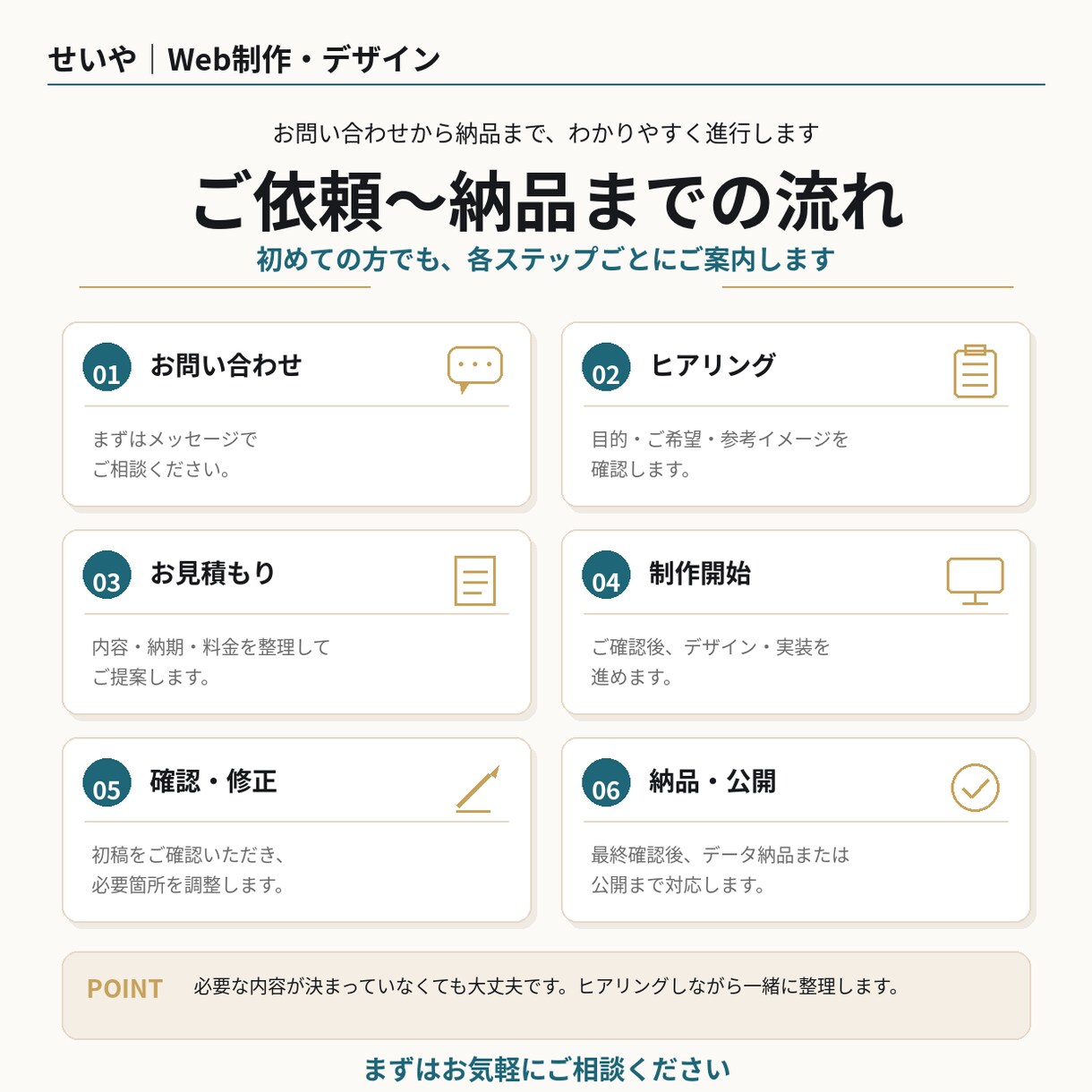 HP・LPなどのWebサイトを丁寧に制作します デザインから実装まで、まとめて丁寧に対応します イメージ6