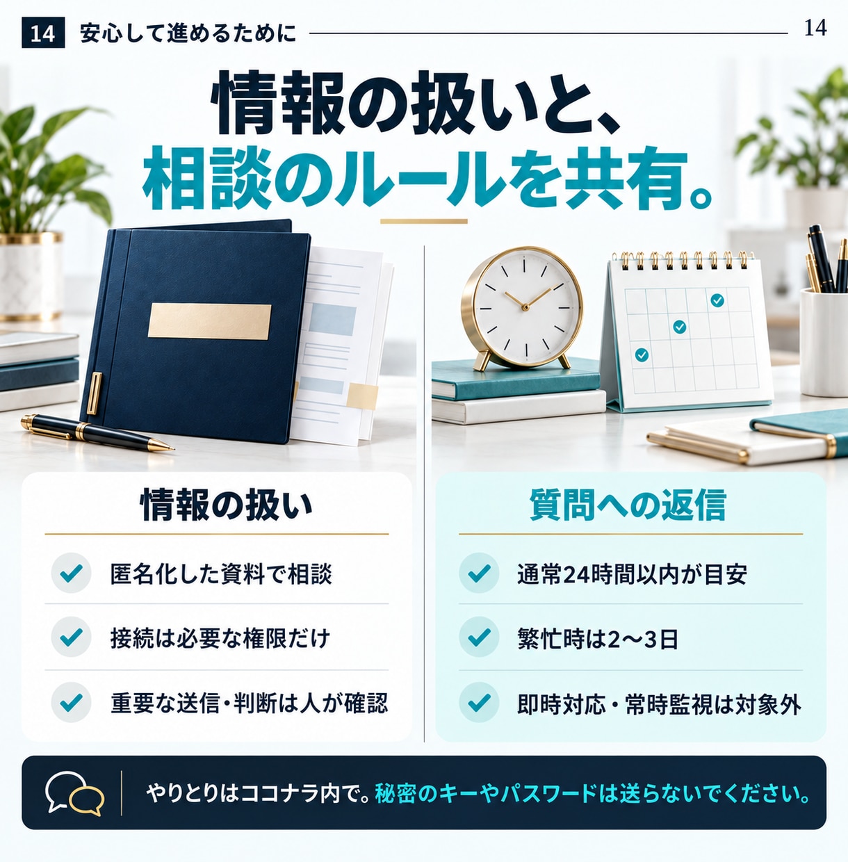 AIの導入と改善を月額で伴走サポートします 月10万円｜相談60分×4回＋合意した時間枠の実作業 イメージ14