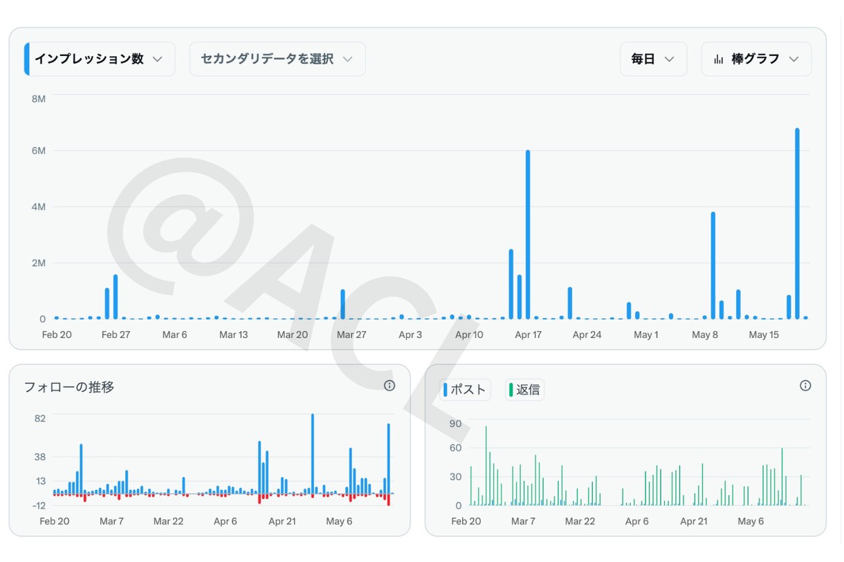 X・Twitter拡散運用を7日間代行します 反応が取れるX運用を、7日間お試しで体験できます イメージ11