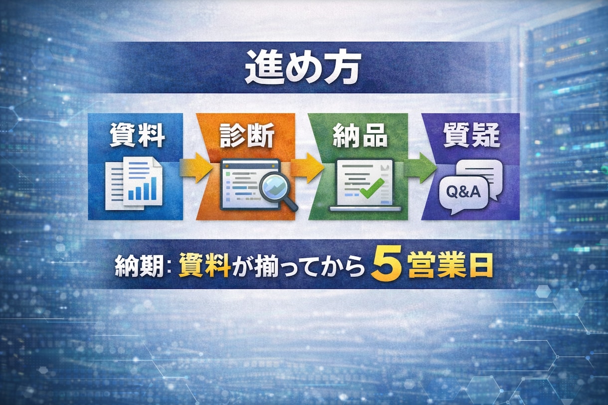 Laravel定期処理運用診断します 検知とRunbookで属人化を解消 イメージ3
