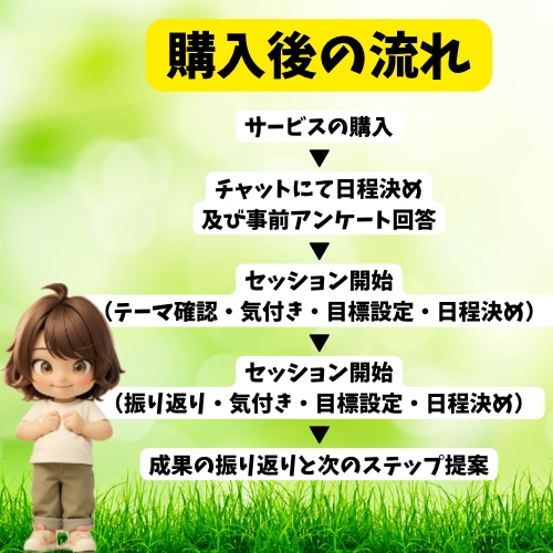 2週間で未来を動かす、新習慣をお届けします 変化を楽しむ❗️自分を見つめ、行動を整えるお試し4回講座 イメージ3