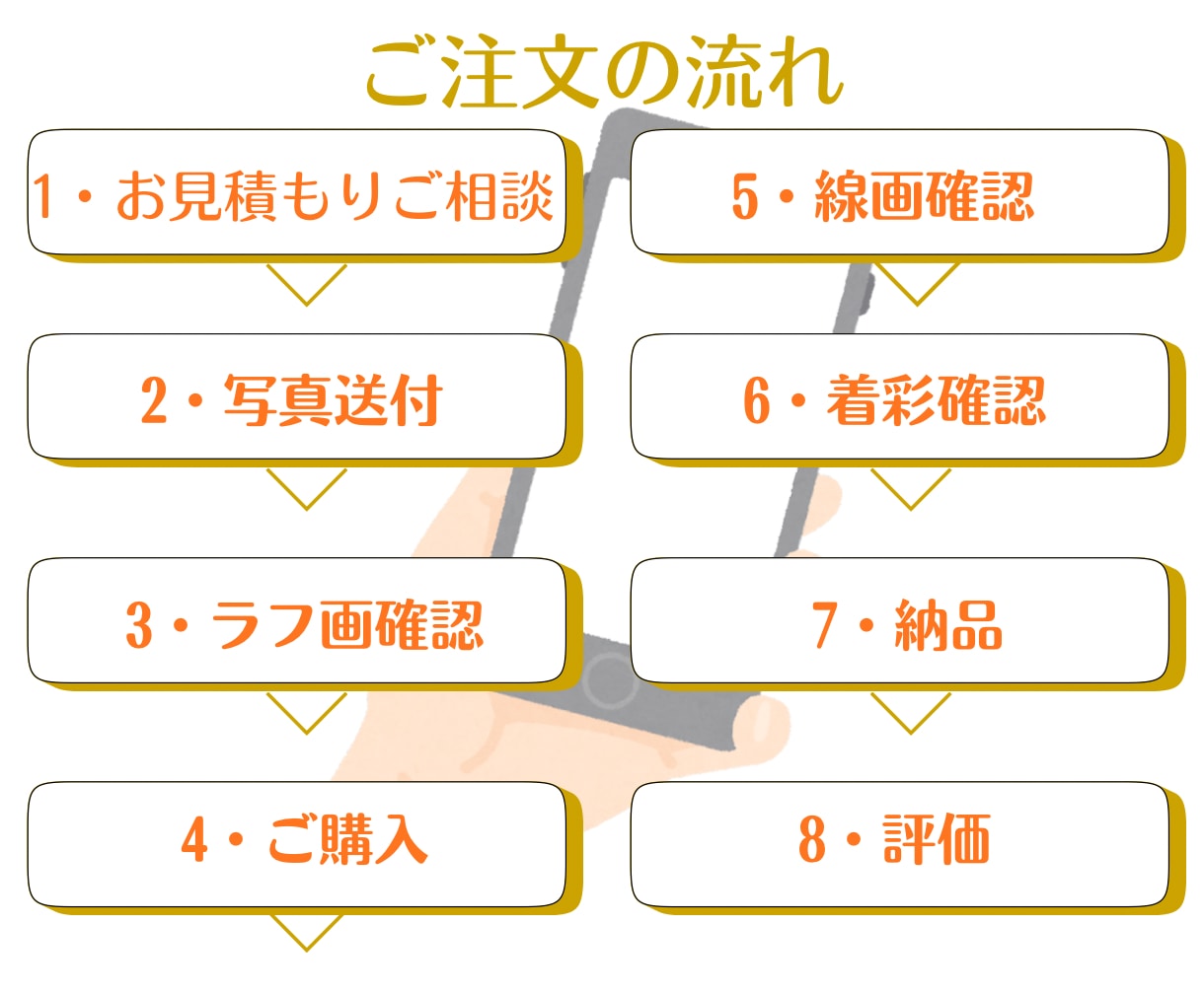 初依頼でも安心◎お仕事で印象付けます イラストなら親しんで覚えてもらえる イメージ7