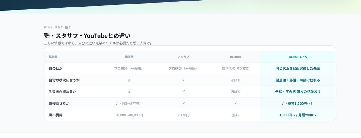 塾専門　生徒・面談管理システムを開発します 現場を知る開発者が、使われるシステムを作ります イメージ3