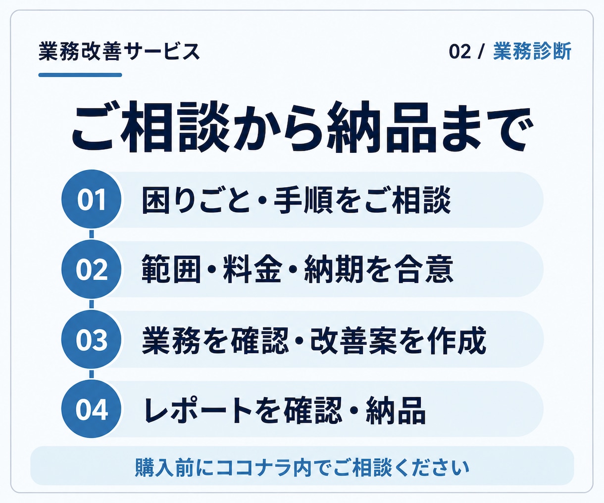 毎日の業務を整理し自動化できる仕事を診断します 転記や集計のムダを発見。業務に合うツールを提案 イメージ3