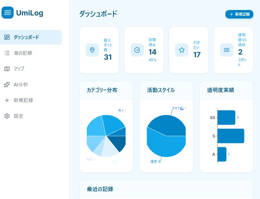 業務を自動化！AI搭載Webアプリを作ります Excel管理から脱却・使いやすいツールをスピード開発 イメージ2
