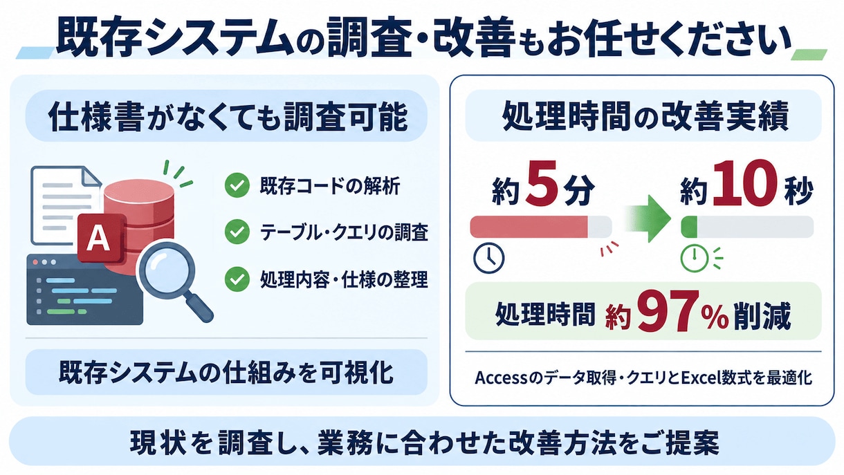 Accessのシステム開発・改修をします 【実務6年以上SE】仕様調査から設計・改修まで対応 イメージ3