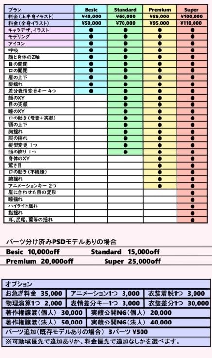 安価で魅力的なモデルをご用意致します お手軽Live2d これ一つで、即座に実用モデルが届きます！ イメージ3