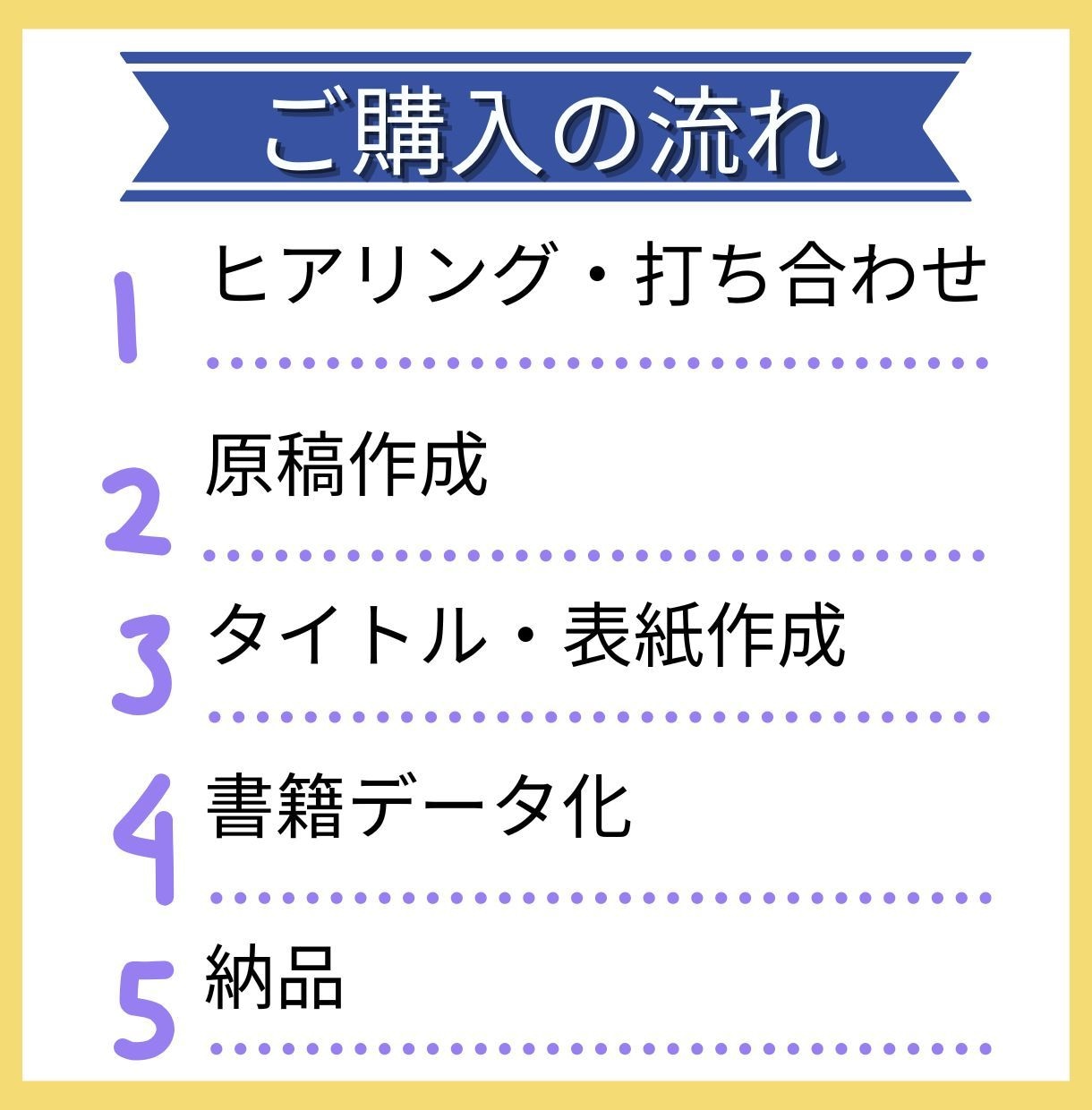 ベストセラー作家がKindle出版代行します 出版後のブランディングまで見据えた代行サービス イメージ2