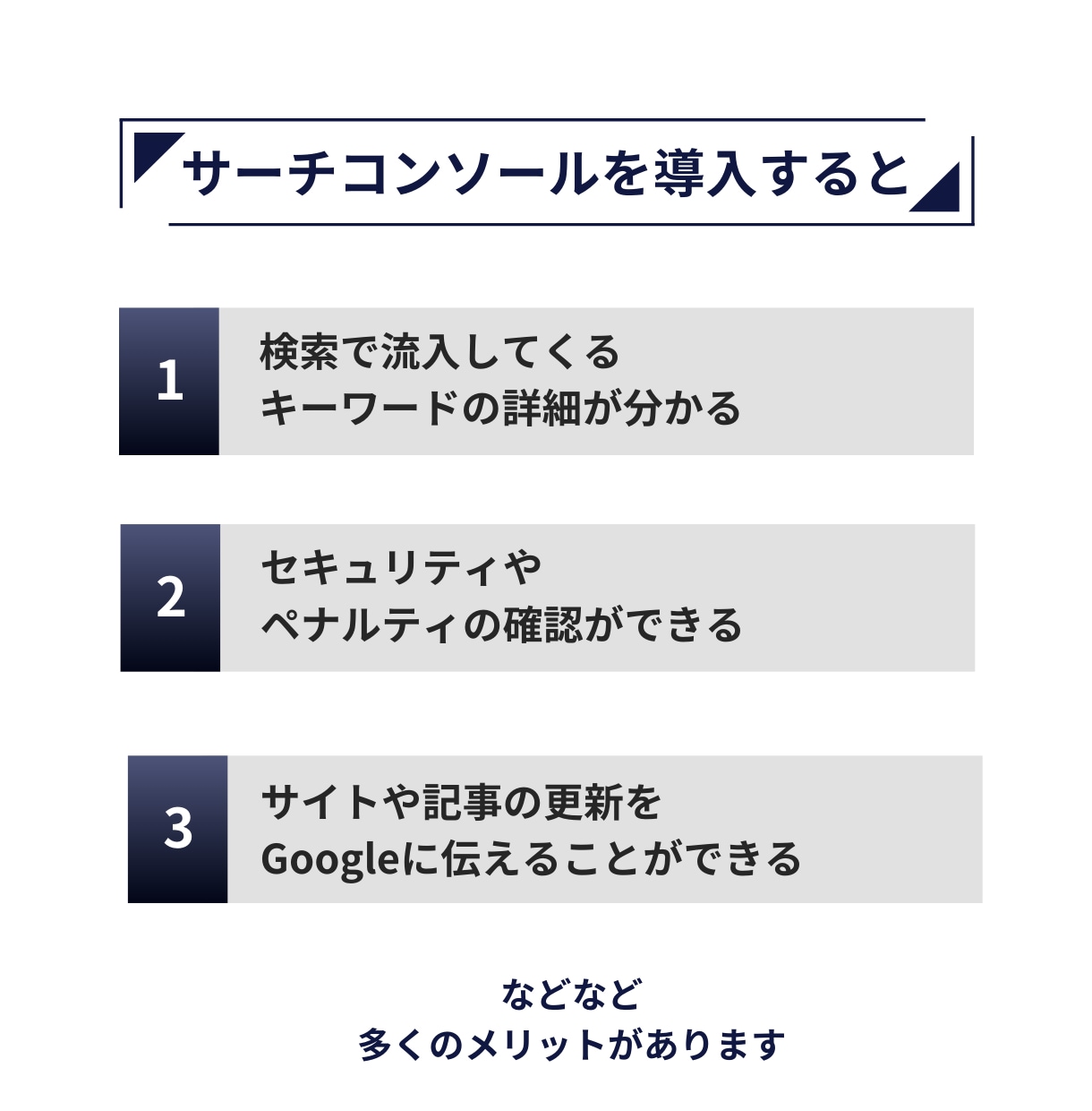 サーチコンソールの導入・設定を代行します WordpressのサイトにSearchConsoleを導入 イメージ2