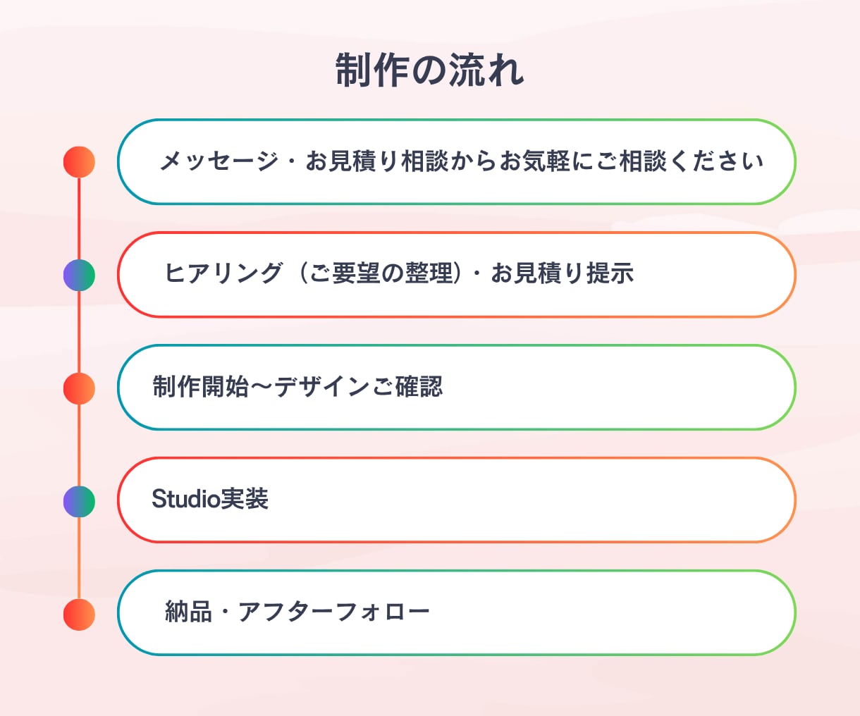 実績6件超のデザイナーがStudio制作します デザインから実装公開まで一貫対応｜丁寧な進行で安心 イメージ2