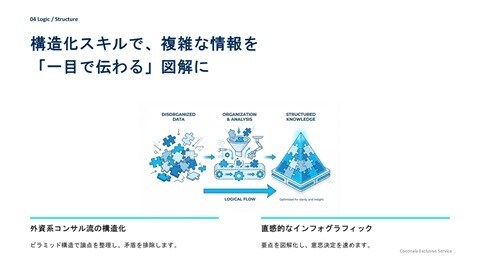 元外資系AFPが作る！各種資料・企画書作成します 成約、評価向上に繋がるロジカルな資料を、構成から作ります イメージ4