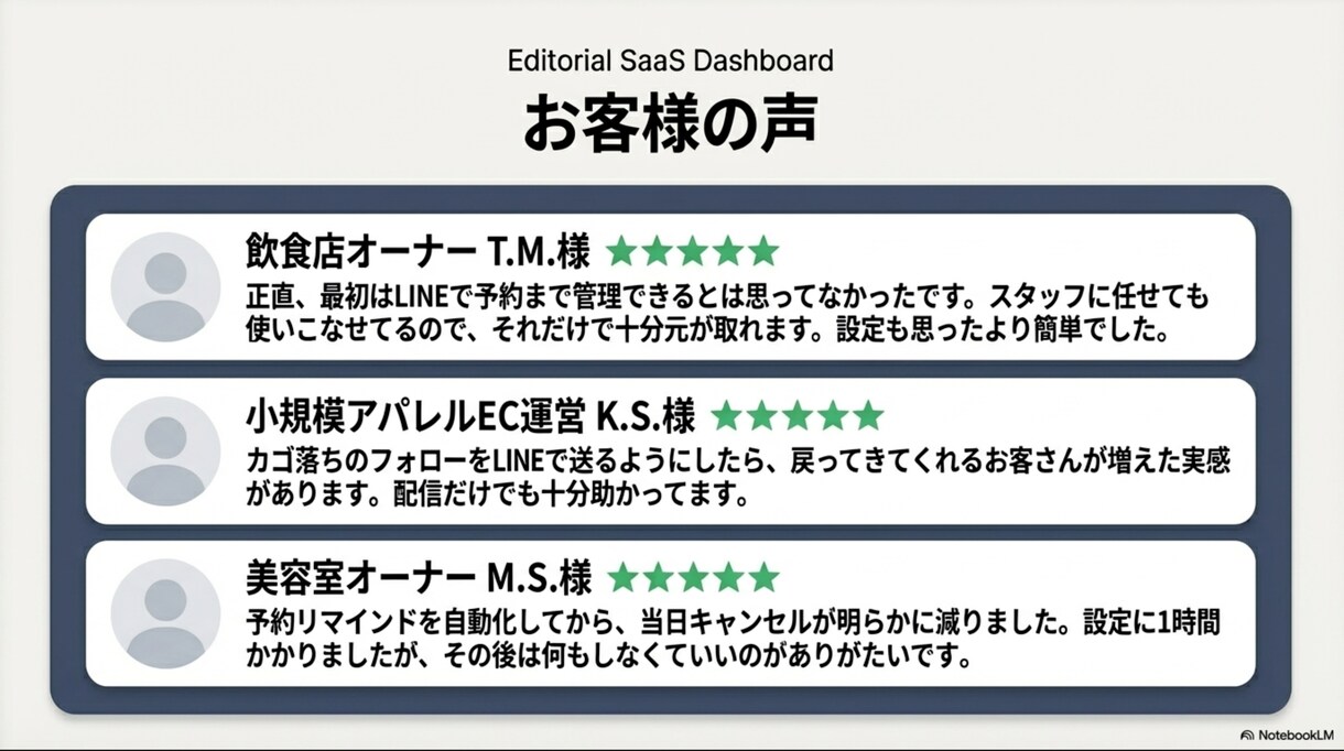 LINE公式の自動化を丸ごと構築します 配信・予約・決済・分析まで全部おまかせ イメージ10