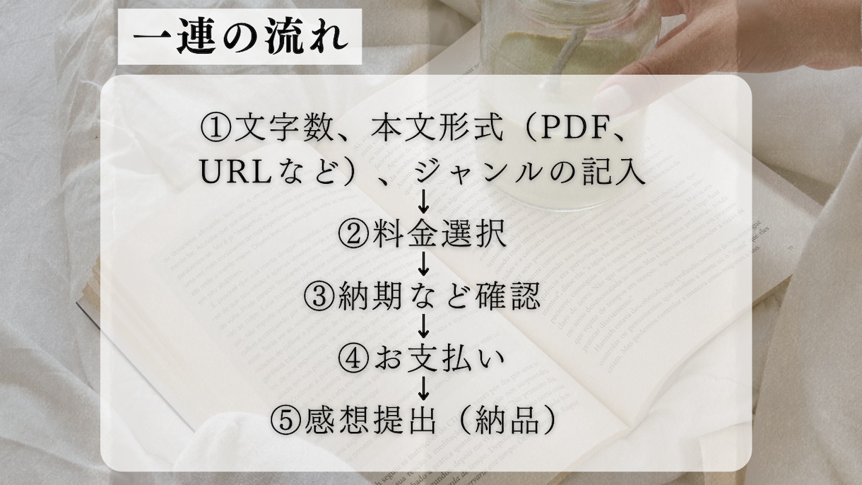 友達感想　貴方様の作品の感想を優しくお伝えします 小説を書き始めた方や自信を失った方へ　お気軽にご相談下さい イメージ2
