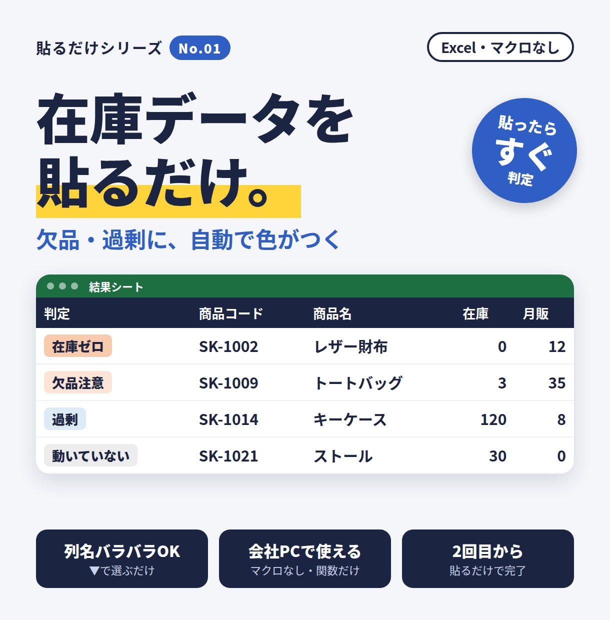 貼るだけ在庫管理エクセル！欠品と過剰を色分けします マクロなし・会社PC対応｜CSVを貼るだけの在庫テンプレ イメージ1