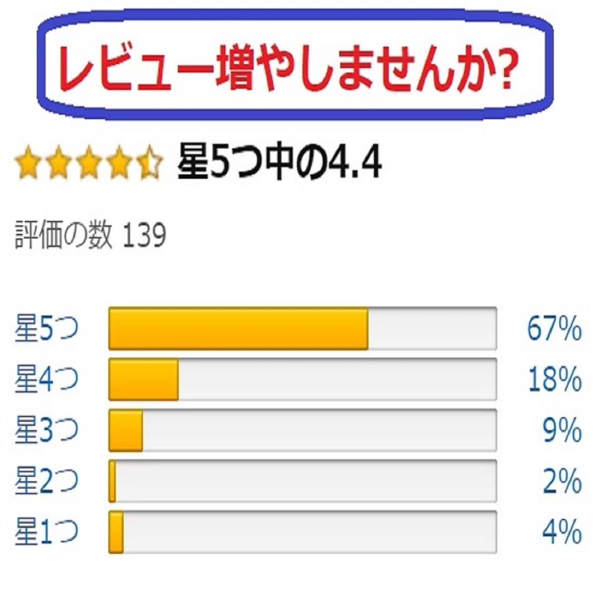 ネット販売のレビューを増やす拡販コンサルをします 各モールの規約厳守しています。 イメージ1