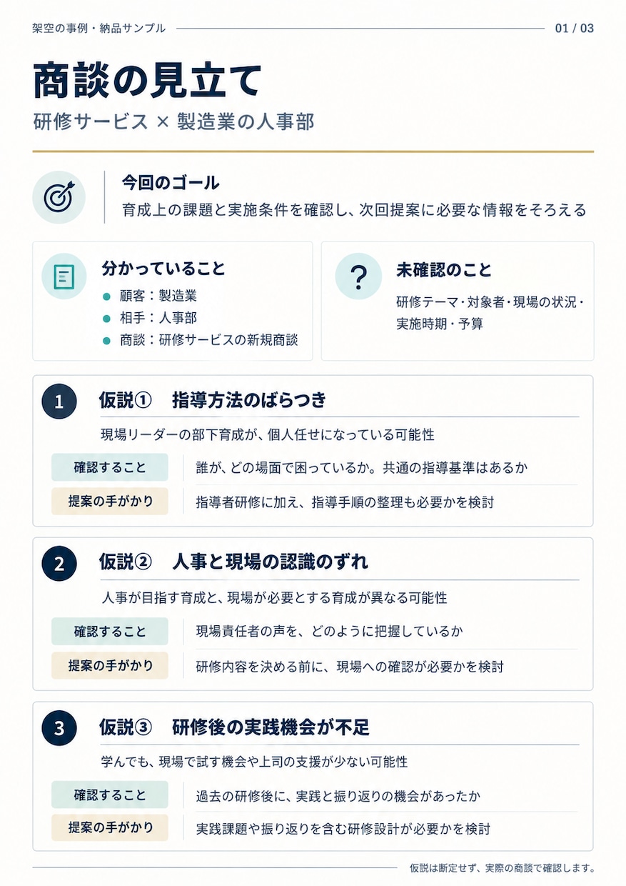 法人営業の課題整理と商談質問リストを作成します お客様の課題と懸念を整理し提案につながる商談準備をお手伝い イメージ2