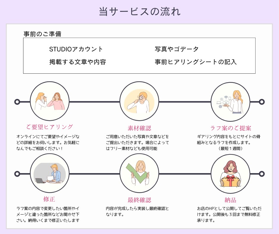 STUDIOで魅力を引き出す素敵なHPを作ります 美容業界経験者だからこそのヒアリング力でデザインします！ イメージ4