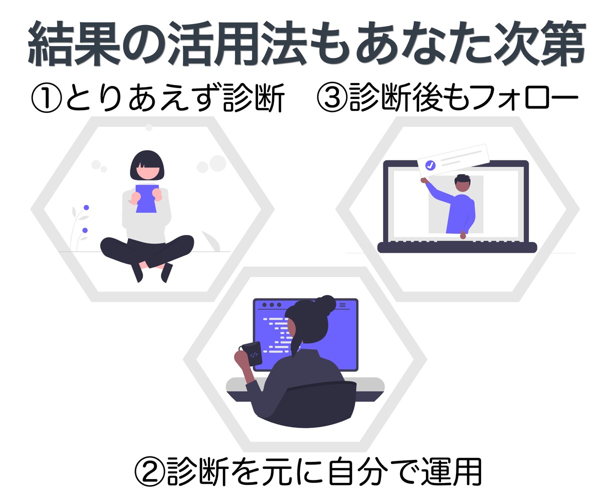 ズバリ解説！Amazon広告の運用状況を診断します 運用の前にまず診断！アマゾン広告のことならおまかせください イメージ6